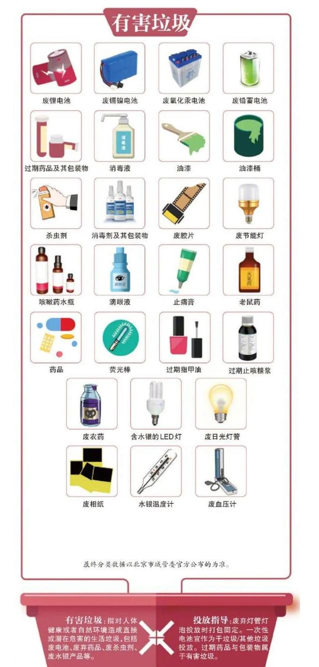 分分钟让你清楚垃圾分类!