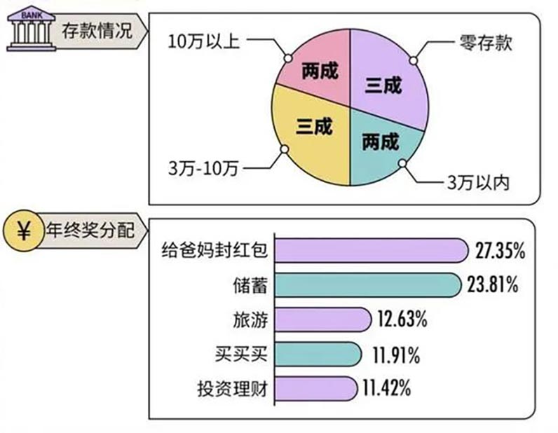 看过收入：建议普通人一定要尝试这个逆天副业