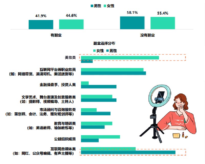 看过收入：建议普通人一定要尝试这个逆天副业