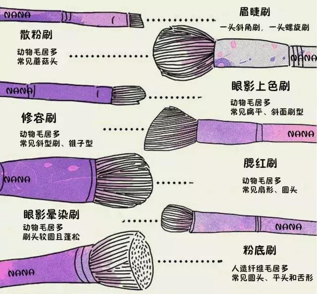 化妆师日常必备：想要更好看还得靠它们