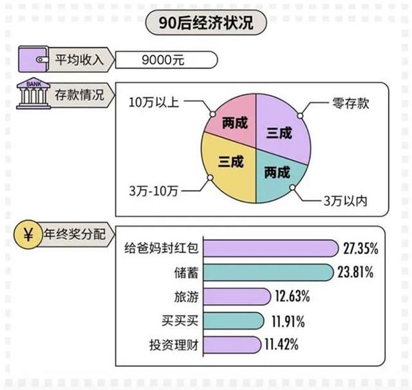 2020年工资等级表曝光：为什么有人月薪2000，有人高薪？