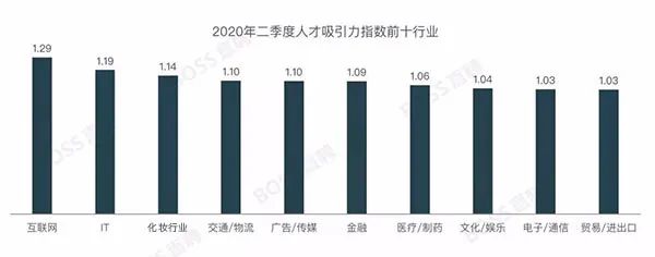 妆行业年平均工资超13万元，现在学习还来得及吗？