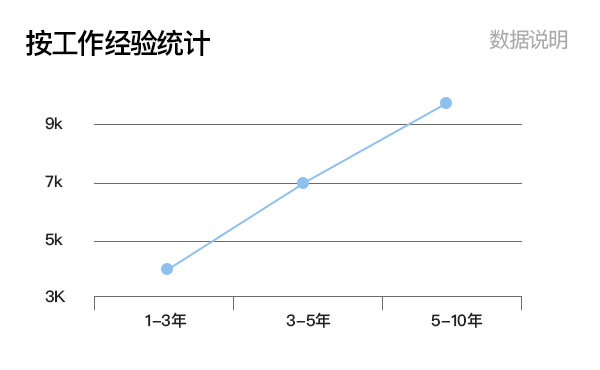 2020年化妆师到底多抢手？告诉你如何创造更多“薪”机的真相！