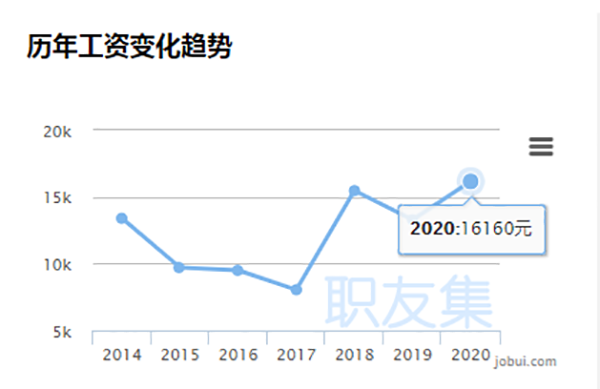 人才缺口150万，化妆行业前景到底有多好？