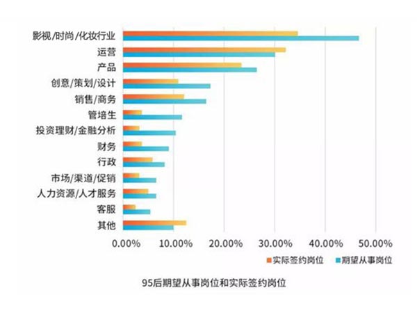 化妆师成为95后求职热门职业，福利好赚钱多！